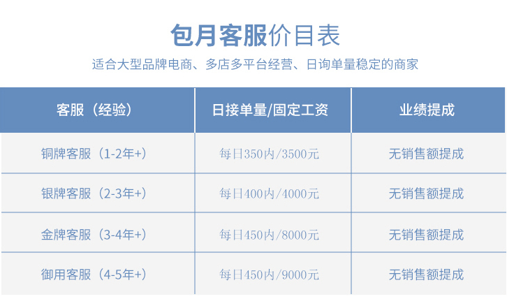 客服外包怎么收費(fèi).png