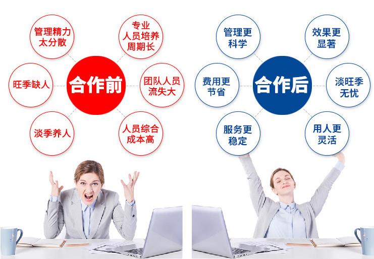 客服外包優勢