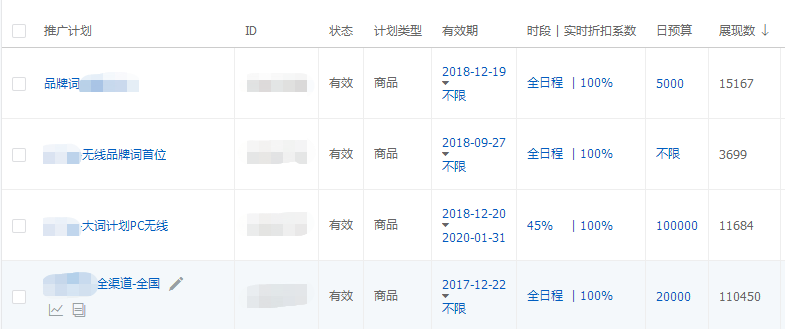 關鍵詞為主導的分計劃投放 