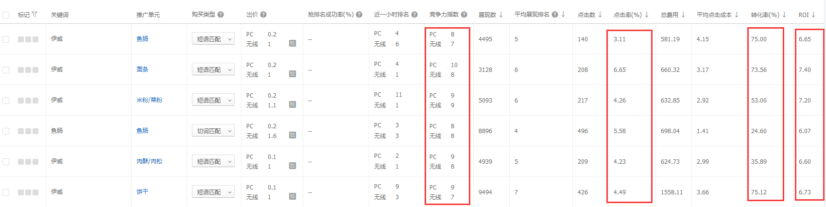 關鍵詞的匹配方式