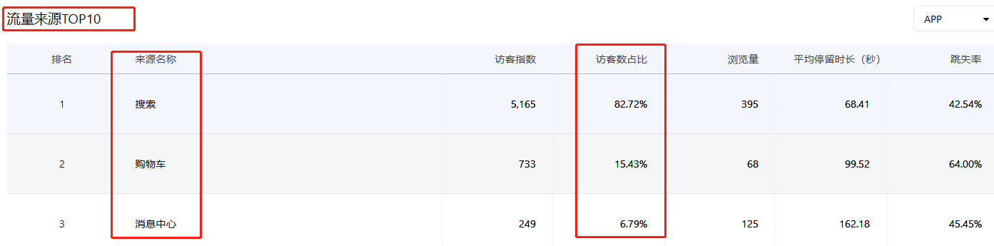 流量結構變化2