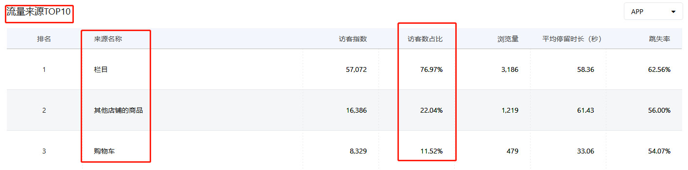 流量結構變化1