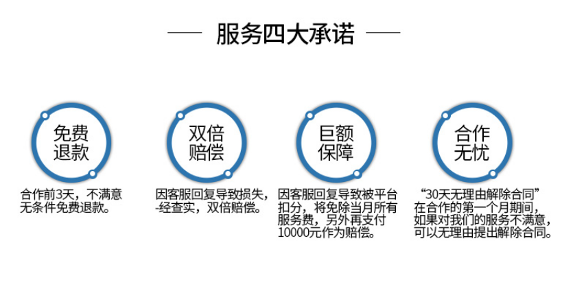 客服外包服務承諾
