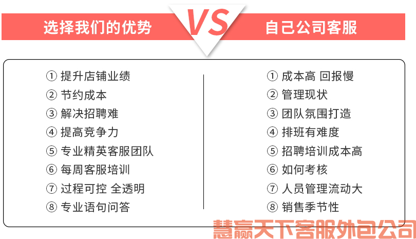 電商客服外包優(yōu)勢(shì)