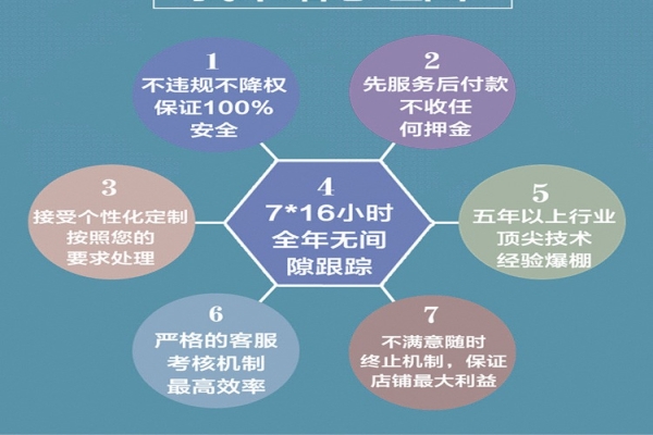 電商網店客服外包一般多少錢一個月？