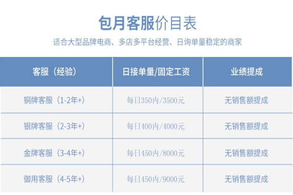 一般客服外包的價格是多少？