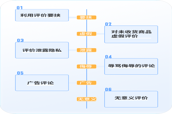淘寶網(wǎng)店遭遇惡意差評(píng)怎么辦？應(yīng)如何進(jìn)行維權(quán)？