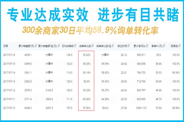 淘寶客服外包如何有效的和顧客進(jìn)行溝通